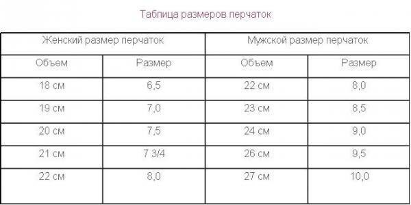 razmernaya-setka-perchatok-142314-large.jpg razmernaya-setka-perchatok-142314-large.jpg